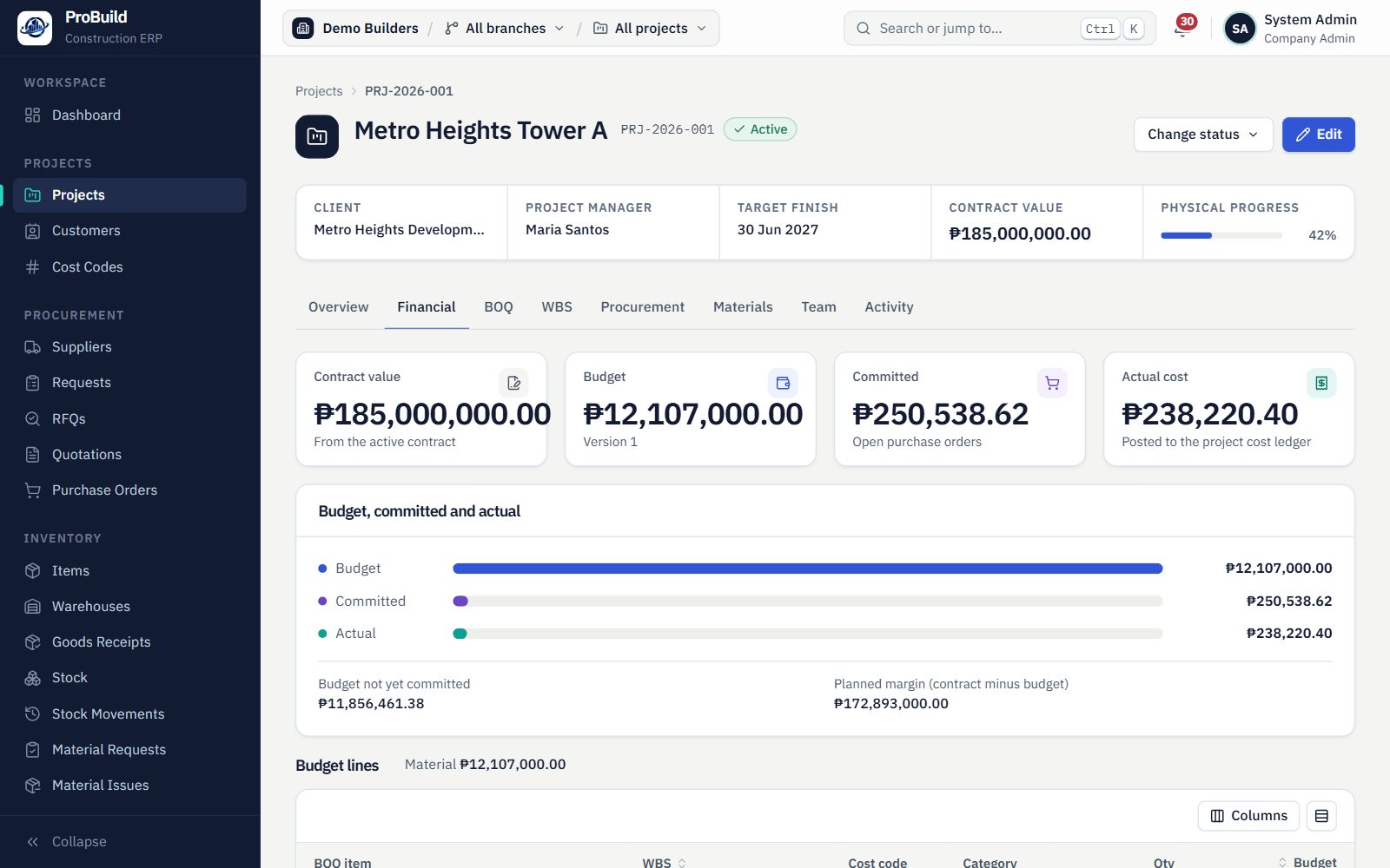Financial tab of the Metro Heights Tower A project: budget, committed and actual cost by cost code
